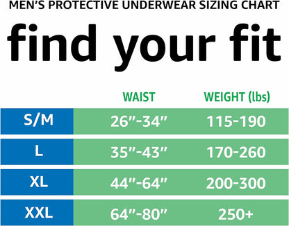 Amazon Basics Incontinence Underwear for Men, Maximum Absorbency, 2X-Large, 14 Count (1 Pack)
