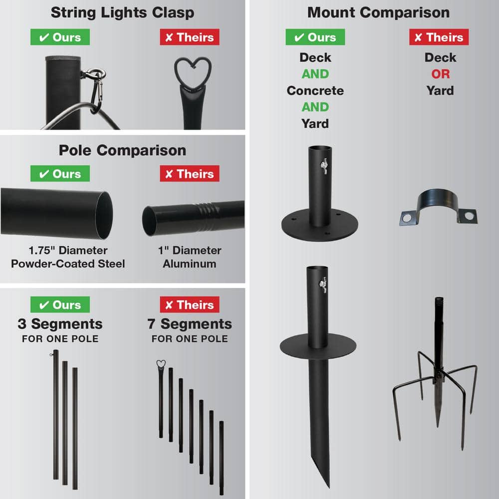 Four 10ft. Outdoor String Light Poles with 100-Light 100 ft. LED Plug-in Globe Bulb String Lights